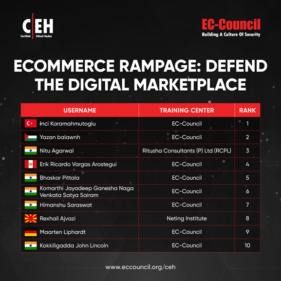 August CEH Compete leaderboard highlighting top ethical hackers in a simulated e-commerce breach defense challenge.
